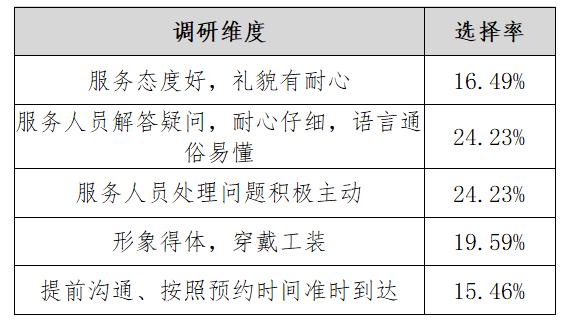 搬家服务平台有哪些,搬家服务公司平台靠谱
