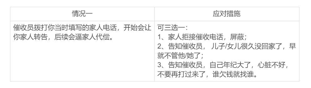 网贷逾期如何应对催收公司电话,网贷逾期如何应对催收电话