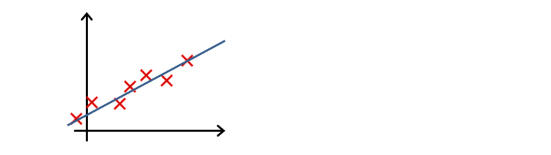 机器学习到底怎么学,如何看机器学习适不适合自己