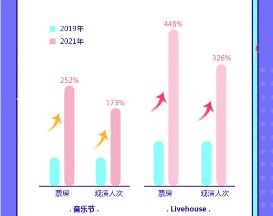 livehouse为什么受大众追捧,为什么那么多livehouse