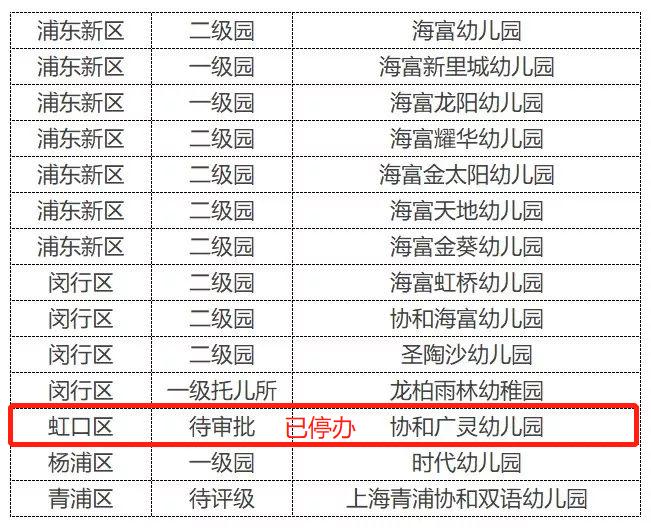 上海公办双语幼儿园,上海春晖双语艺术幼儿园