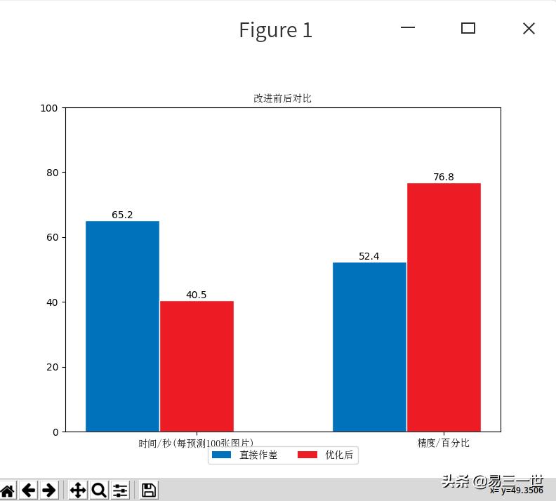python3.9.12怎么装matplotlib (python3.7matplotlib安装哪个版本)