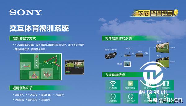 索尼世界大赛2021年,索尼世界大赛2022