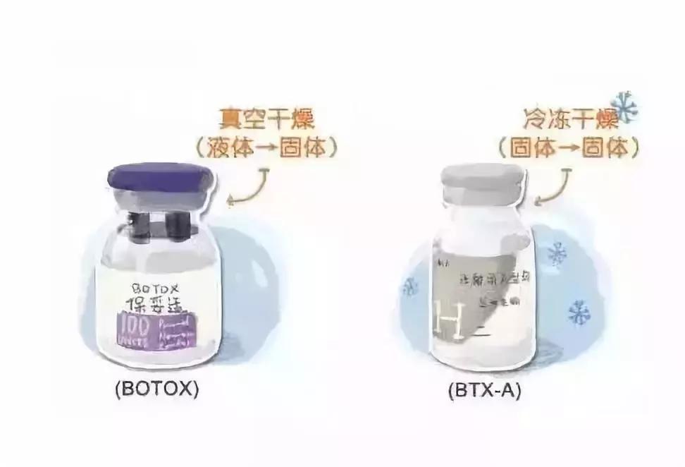 方脸打瘦脸针,打瘦脸针副作用