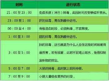 *生活性**能祛痘？是妹子打着幌子找男朋友还是汉子为了骗炮而科普？