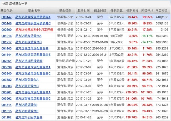 机构推荐的十大股票,机构看中的十大股票