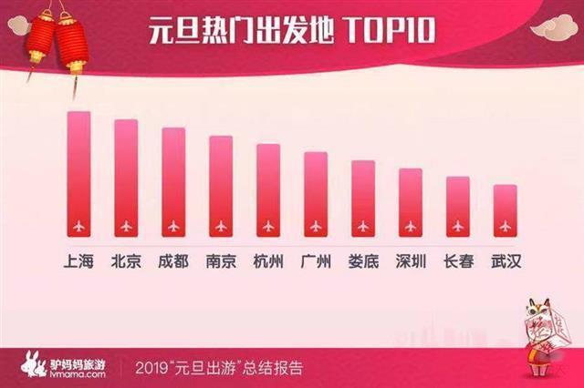 武汉跨年攻略赴一场烟火狂欢,武汉跨年小众活动