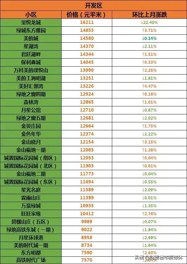 徐州二手房价走势最新消息,徐州2021年各区二手房价一览表