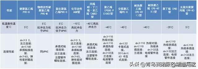 常用给水排水管道材料有哪几种,给水排水分别用什么管材