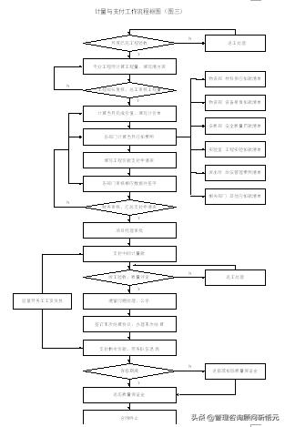 房地产工程部管理细则,房地产项目工地人员配备