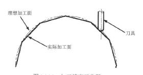 数控UG编程,数控ug编程必须要会画图吗