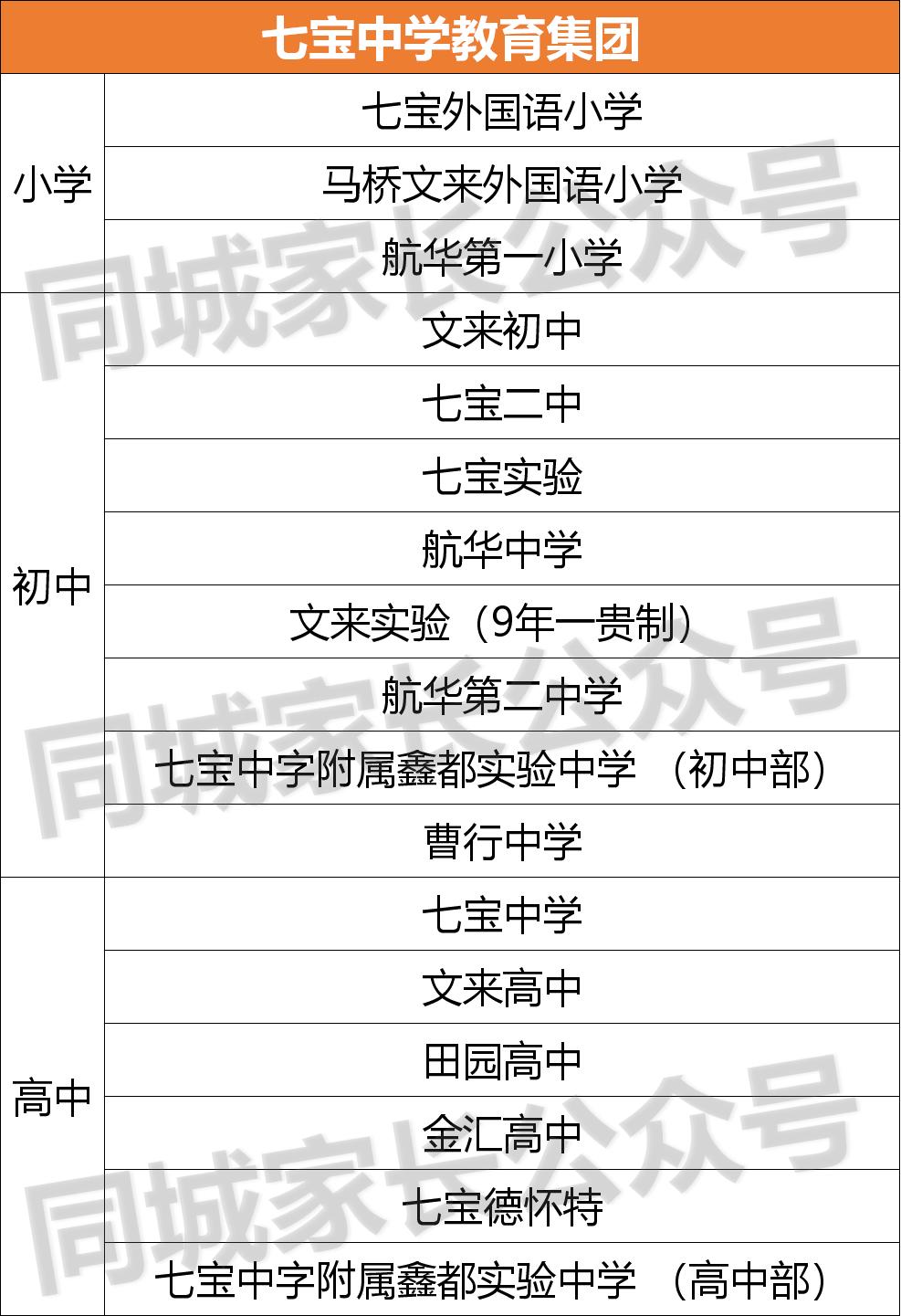 上海市七宝中学上海市重点中学,为什么闵行区的七宝中学这么厉害