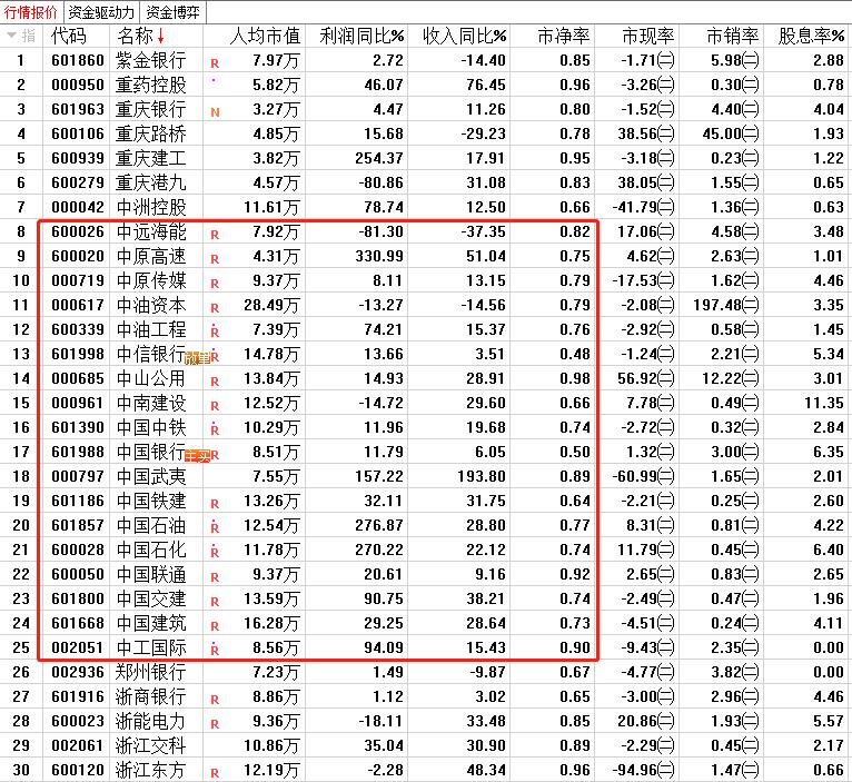 从宏观角度来看股票市场,煤炭板块逻辑走势分析