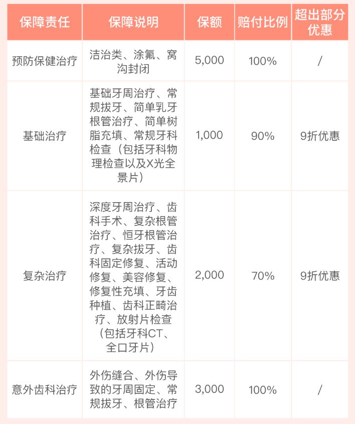 拔智齿花了260,拔智齿花了14800多