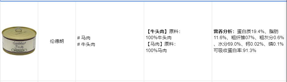 猫罐头如何选看完这些你就知道了,怎么选猫罐头好看