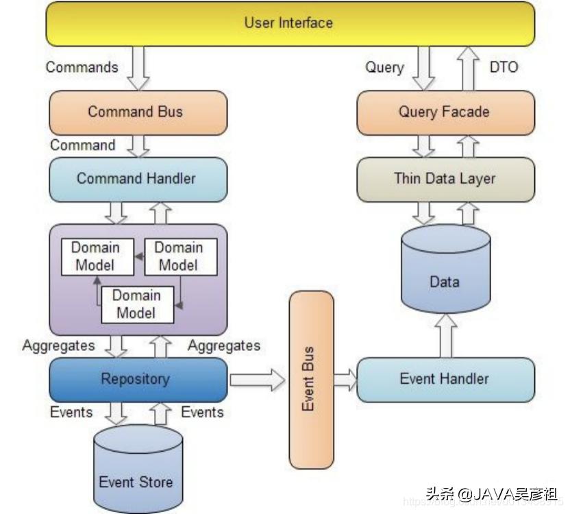 ddd领域驱动设计靠谱吗,ddd领域驱动设计存在的问题