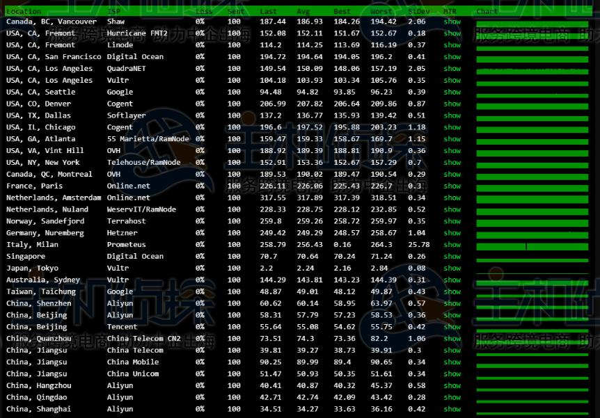 日本服务器怎么样？RAKsmart日本服务器E5-2630L测评