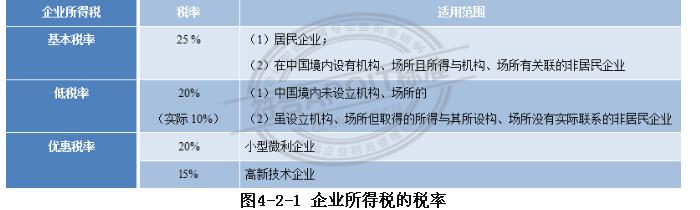 预缴企业所得税能退吗,所得税预缴比例的规定