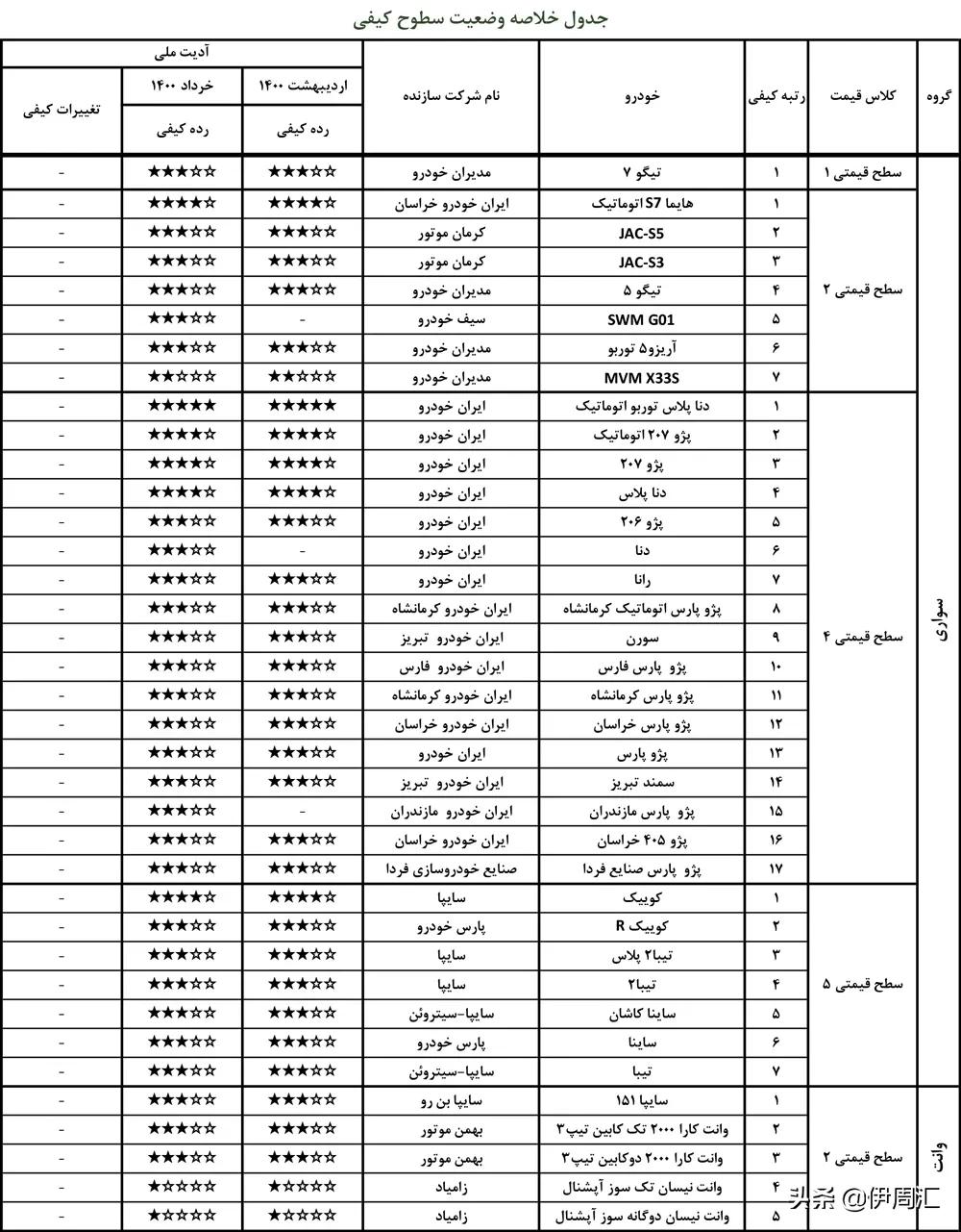 伊朗汽车市场,伊朗市场现状怎么样