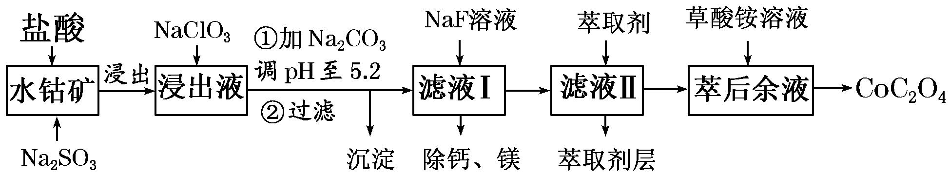 高考化学一轮复习物质的量,化学高考必背知识点物质结构