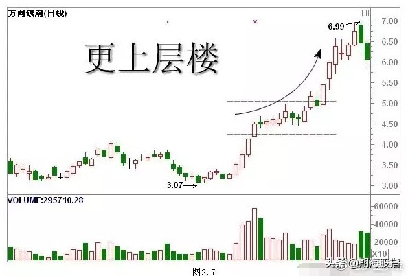 一阳穿三线绝佳买入形态k线图,乌云盖顶12种绝佳买入形态k线图