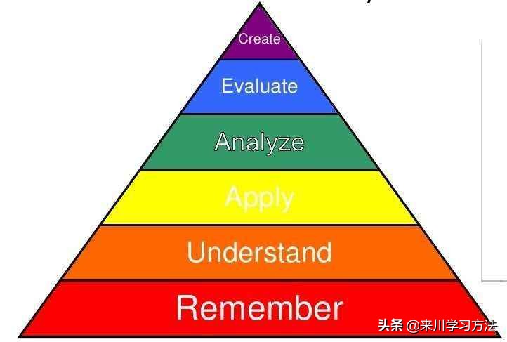 美国教育学教授:高中学习有6个层次,达到第6层,才算真正会学习
