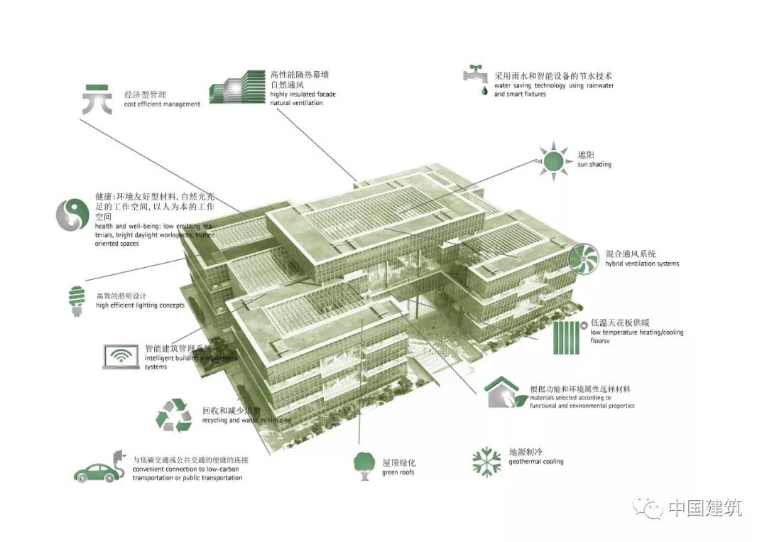 亚投行大厦怎么建成的,亚投行天津总部大楼