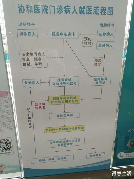 武汉三甲医院周六周日预约挂号,武汉医院网上挂号有哪些途径