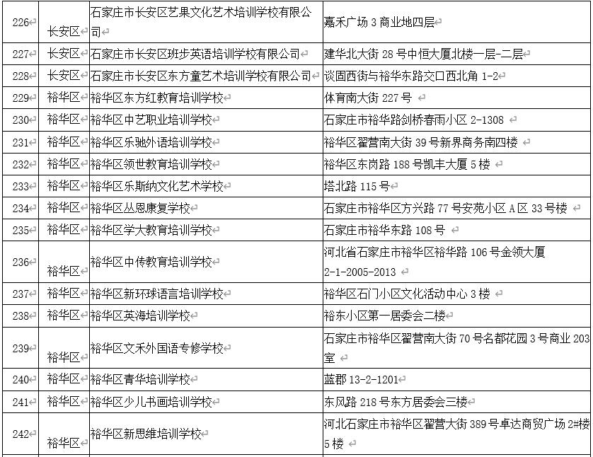 石家庄校外培训白名单,石家庄非学科类校外培训最新政策