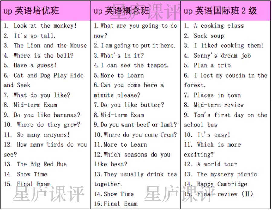 一起学网校在哪里报,一起学网校真能学到知识吗