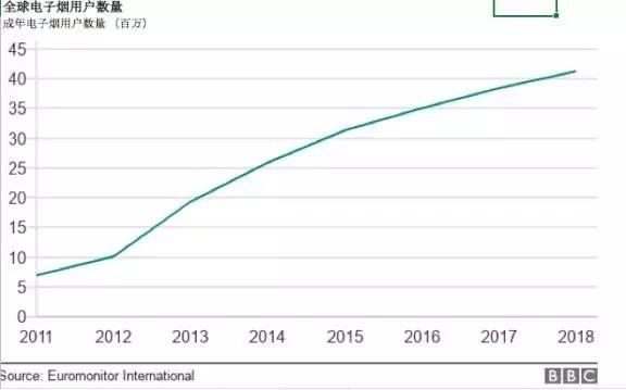生于中国兴于欧美：一根*子烟电**如何点燃全球百亿美元市场？