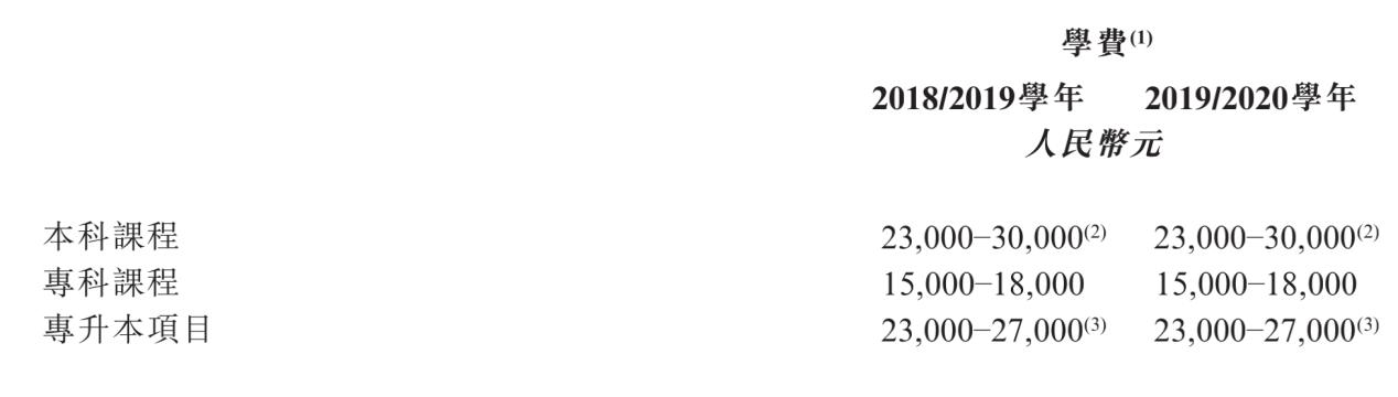 寤烘ˉ鏁欒偛鍩硅涓績,寤烘ˉ涓存腐鏍″尯