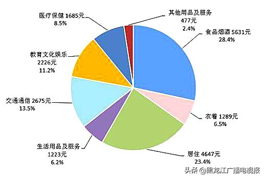 为什么2019年的钱难赚,为什么2019钱难赚