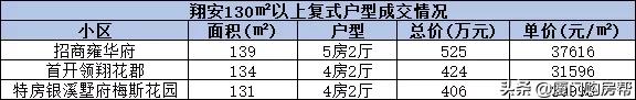 厦门复式楼盘60万左右,厦门150万复式住宅