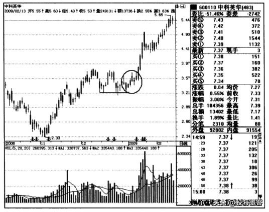 操盘手告诉你真实的事件,一位良心操盘手的肺腑独白