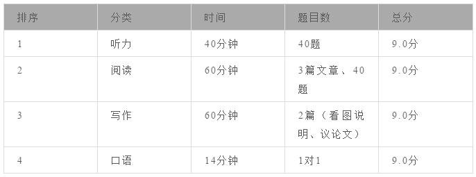 雷哥gmat全球考点,雷哥gmat专项课