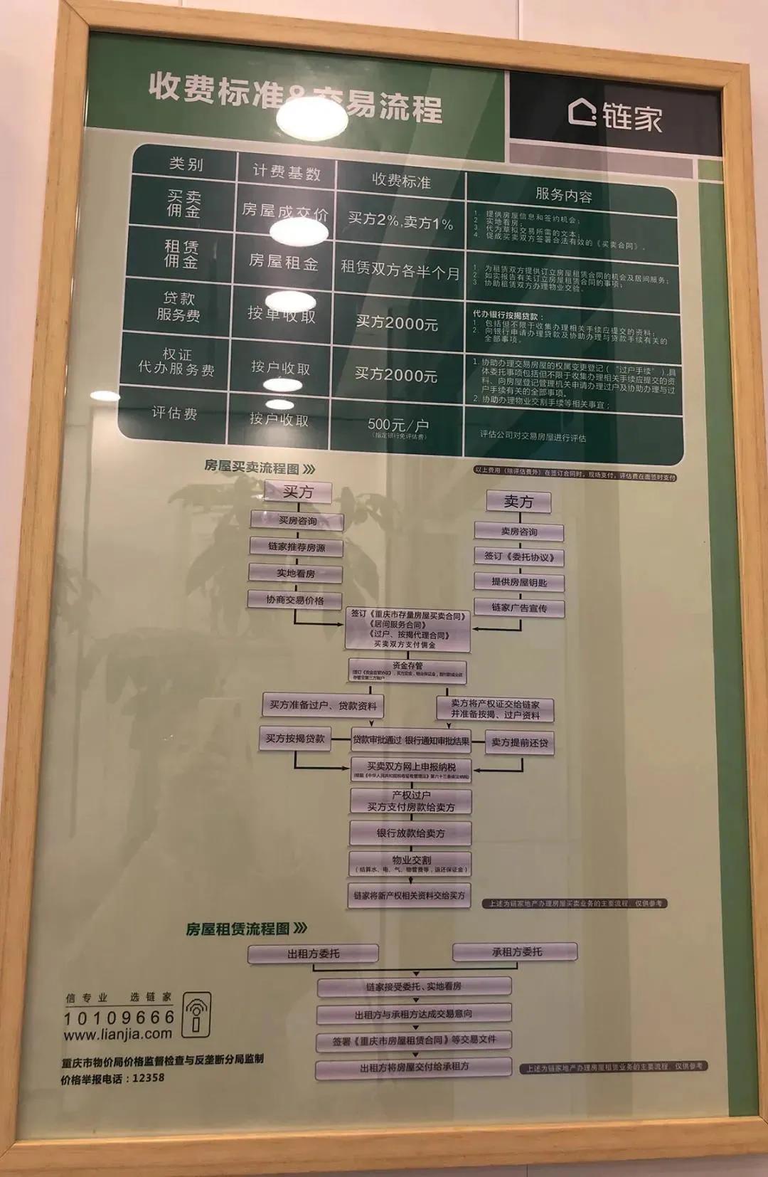 链家是怎么成长的,链家怎么成长的