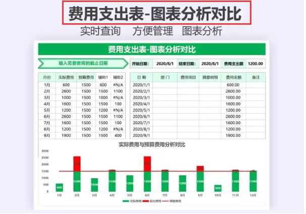 excel鍒朵綔浼氳鎶ヨ〃妯℃澘,浼氳瑕佹眰浼氬仛excel鎶ヨ〃
