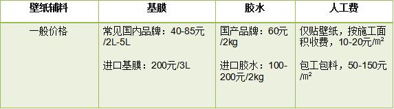 选择什么样的壁纸比较好,怎么选购壁纸好坏