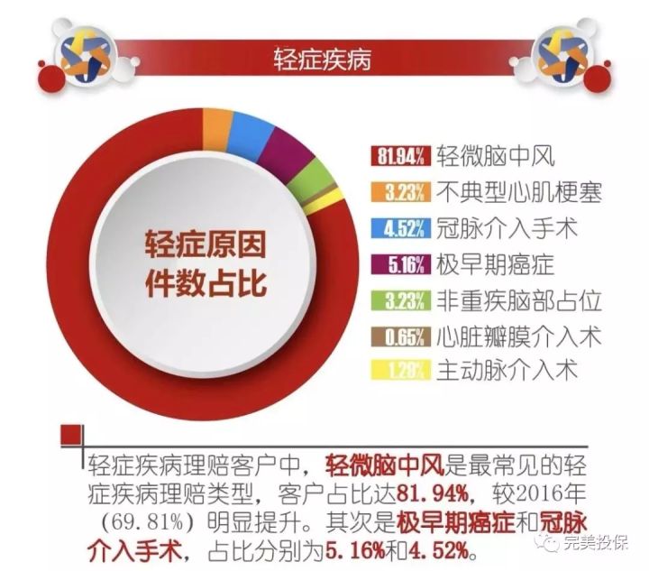 平安福2018真的值得买吗,平安福2019年升级版值得购买吗
