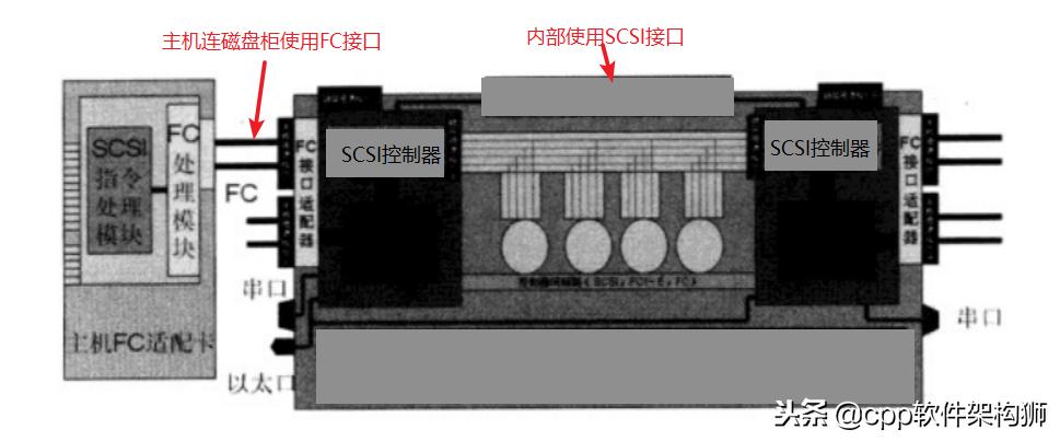 存储技术入门知识大全,存储技术详解图