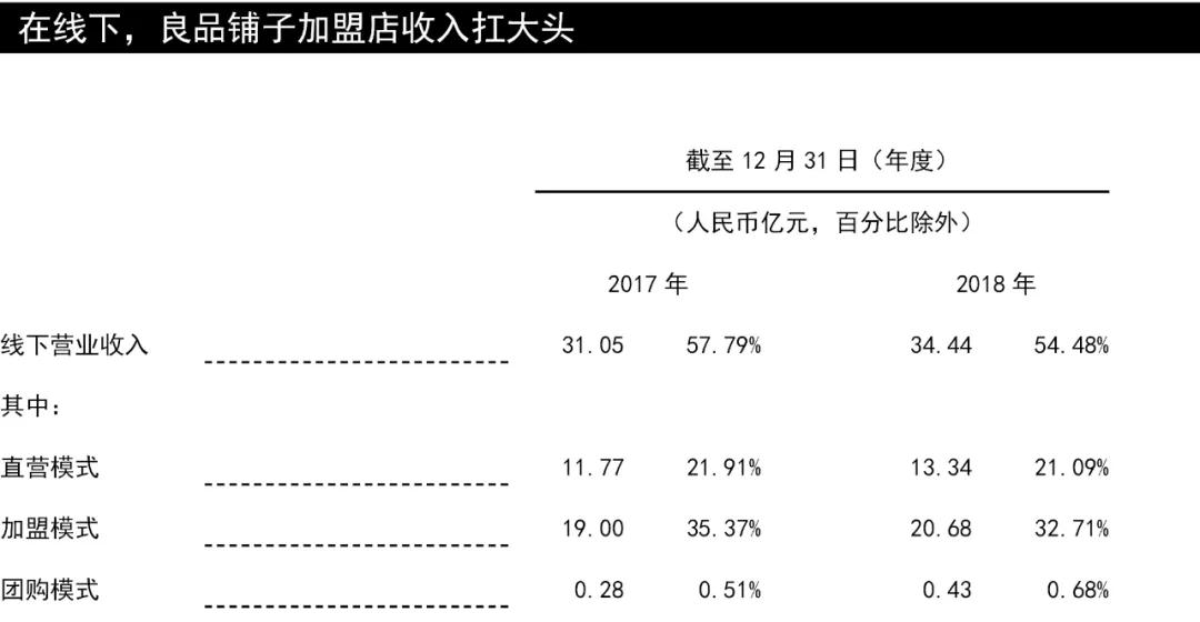 零食三只松鼠跟良品铺子哪个便宜,三只松鼠与良品铺子对比