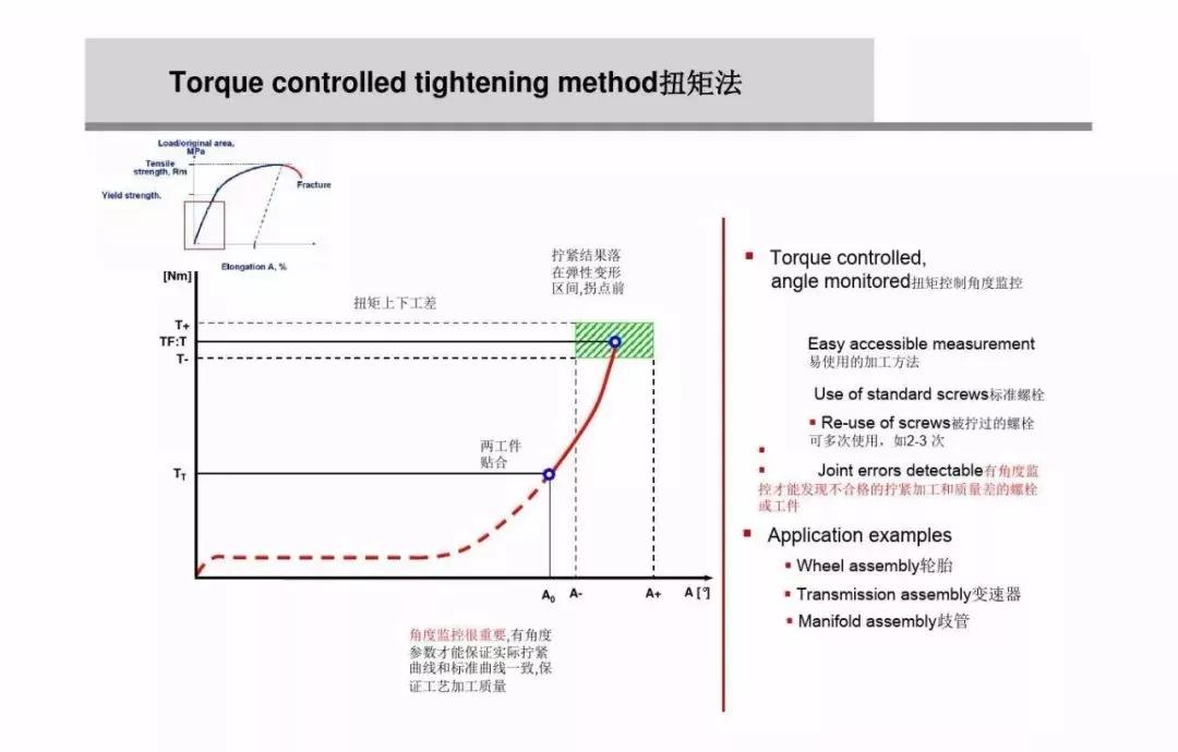 螺栓扭矩法转角法区别,紧固螺栓用的力矩是如何规定的