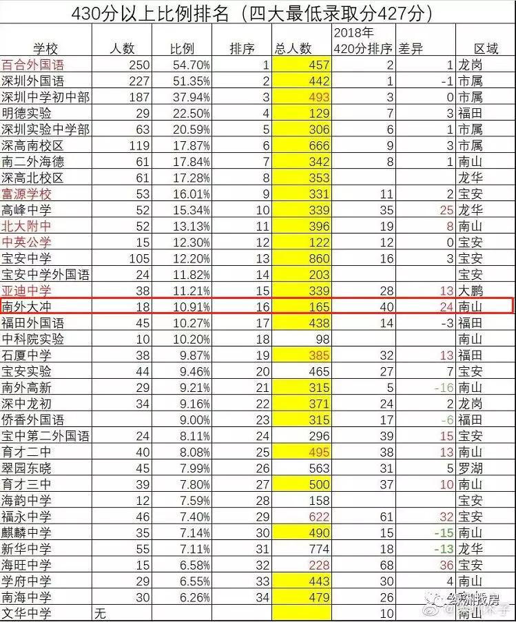 南外教育集团,南外集团第二实验学校
