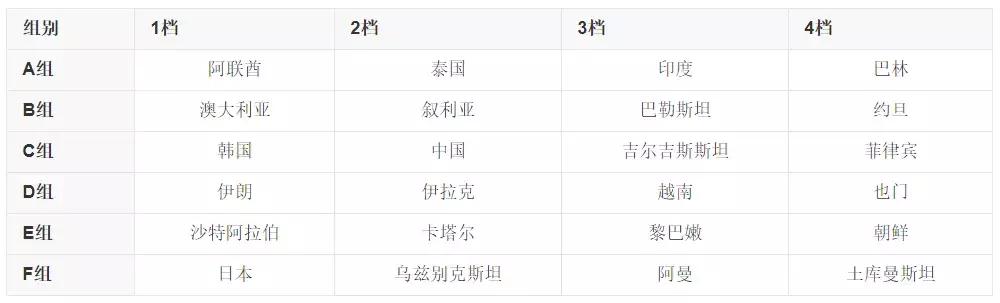 2019亚洲杯中国队赛程结果,2019年亚洲杯中国队排名