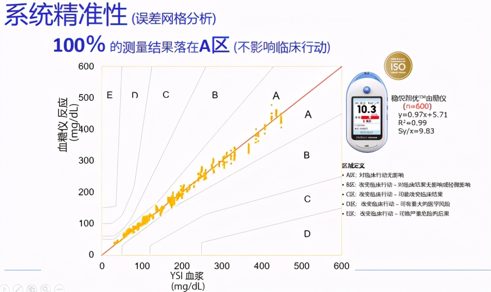 稳捷原强生稳悦型血糖仪如何校准,强生稳捷和欧姆龙血糖仪哪个好