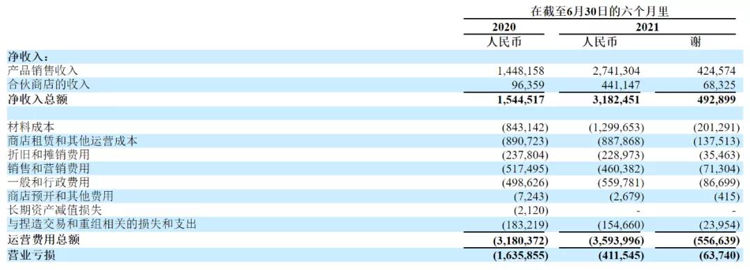 为什么涨价后瑞幸卖得更火了,瑞幸出新品的速度是真快