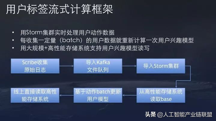 抖音最新推荐机制和算法,抖音流量推荐算法