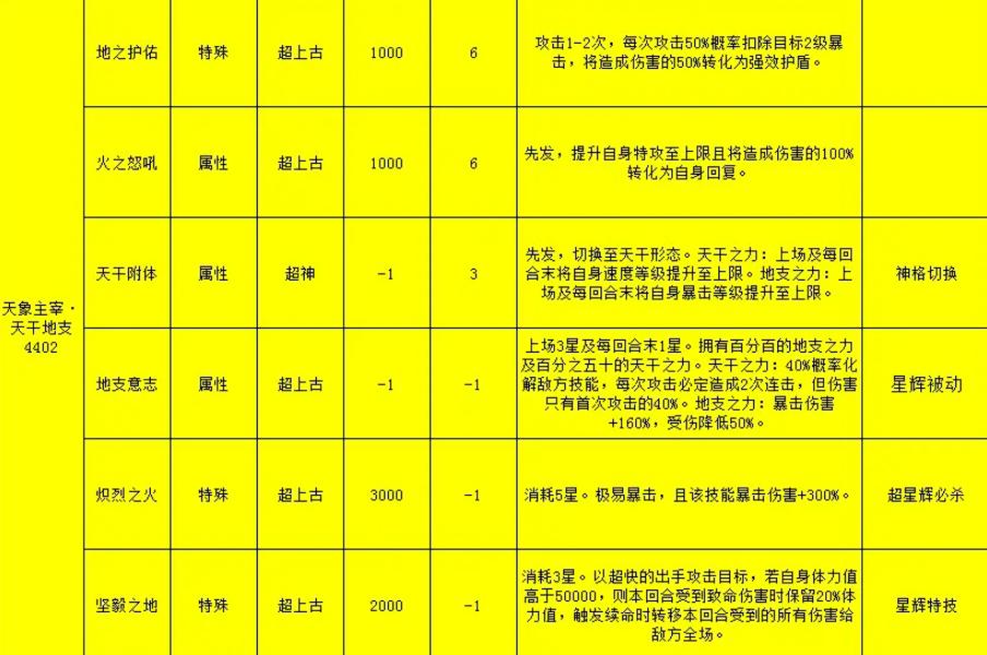 奥拉星2024打boss必备阵容,奥拉星藏灵一强不强