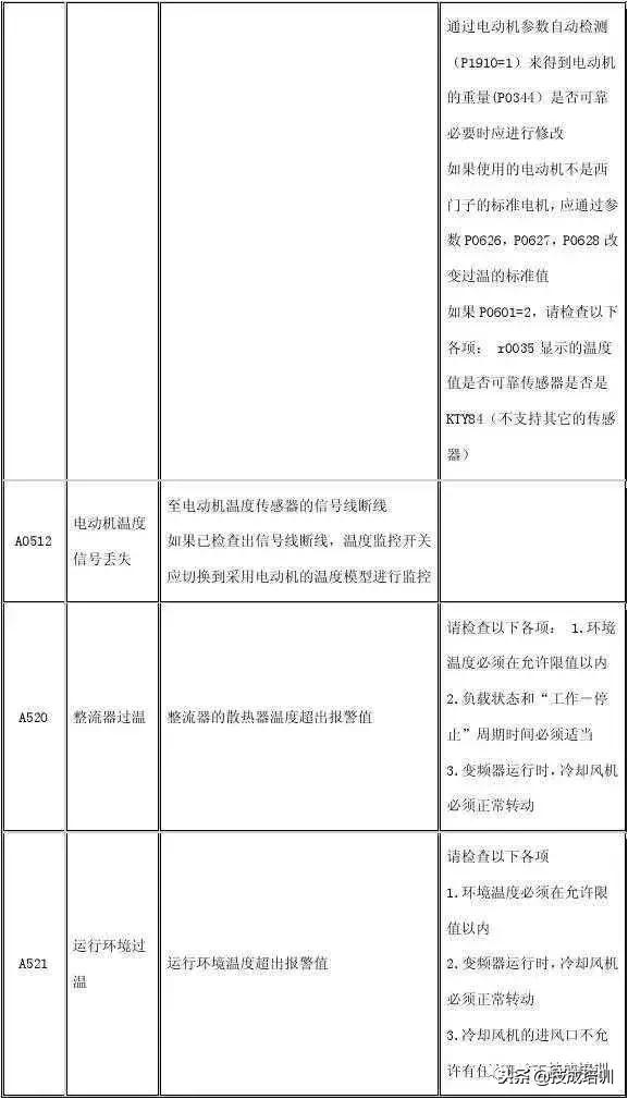 西门子g120变频器报7092故障代码,西门子变频器故障代码大全图